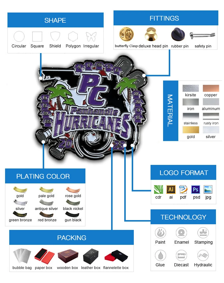 custom lapel pin shape fitting material plating logo format technology and packaging options