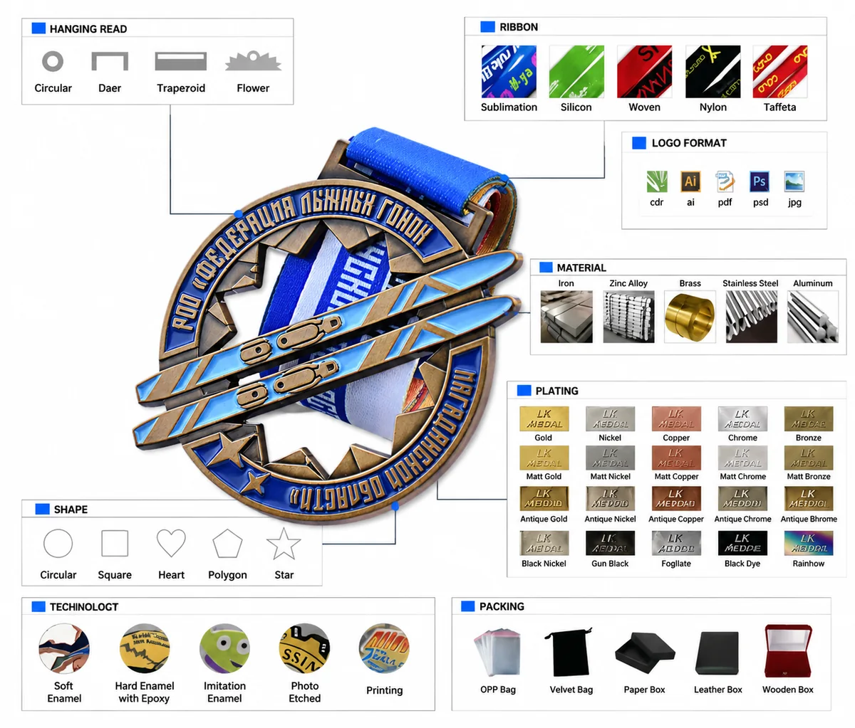 Custom metal craft options including shape, ribbon, material, plating, technology and packaging